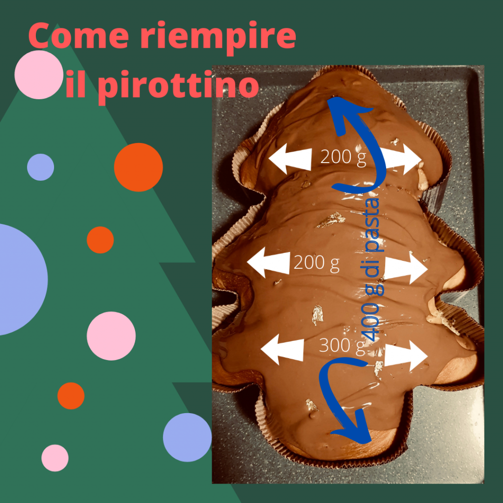 panettoni di Natale 2021